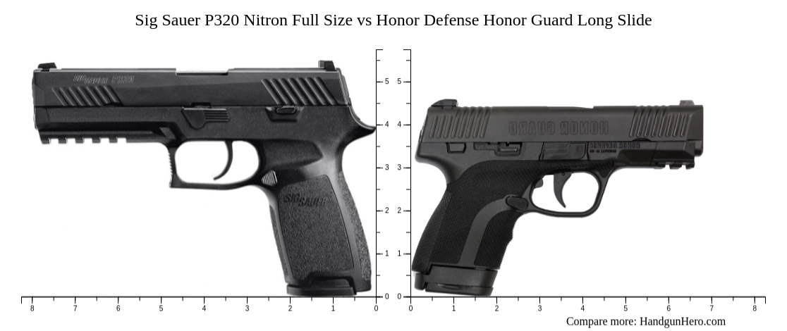 Sig Sauer P320 Nitron Full Size vs Honor Defense Honor Guard Long Slide ...