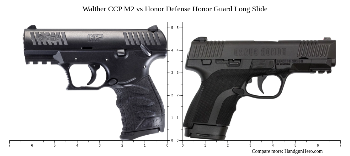 Walther CCP M2 vs Honor Defense Honor Guard Long Slide size comparison ...