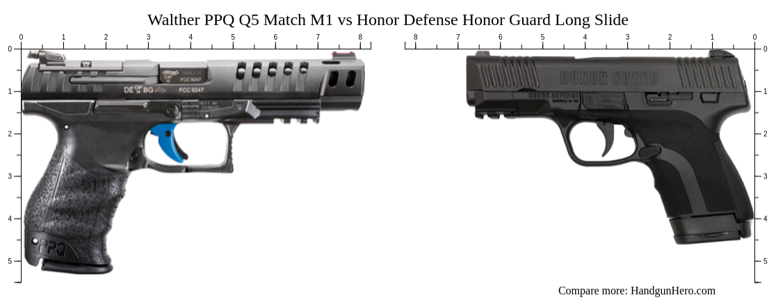 Walther PPQ Q5 Match M1 vs Honor Defense Honor Guard Long Slide size ...