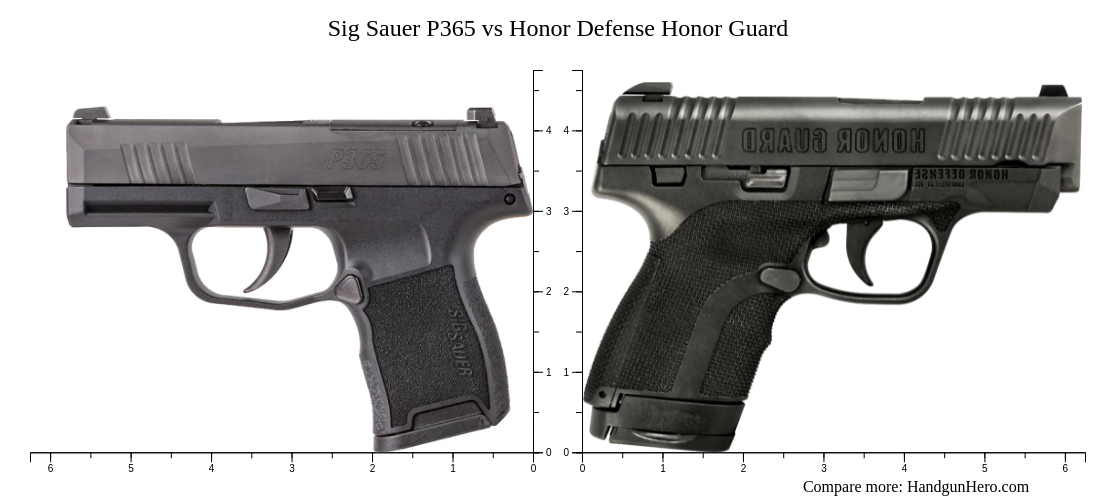 Sig Sauer P365 vs Honor Defense Honor Guard size comparison | Handgun Hero