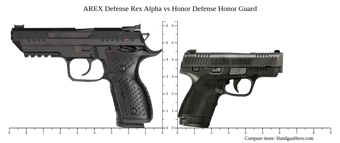AREX Defense Rex Alpha vs Honor Defense Honor Guard size comparison ...