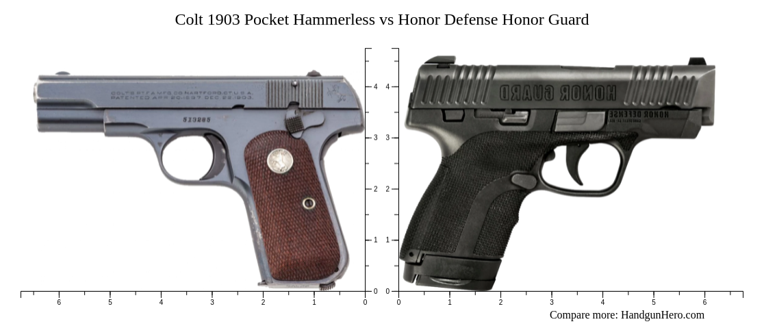 Colt 1903 Pocket Hammerless vs Honor Defense Honor Guard size ...