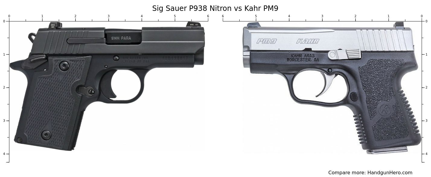 Sig Sauer P Nitron Vs Kahr Pm Vs Ruger Security Compact Vs Sig