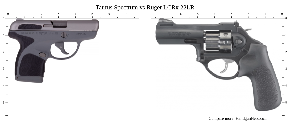 Taurus Spectrum vs Ruger LCRx 22LR size comparison | Handgun Hero