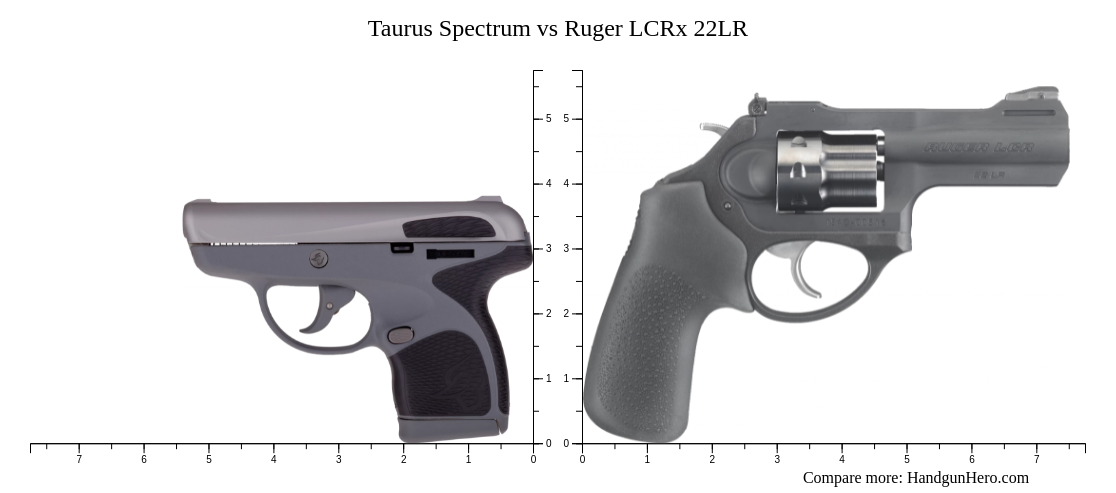 Taurus Spectrum vs Ruger LCRx 22LR size comparison | Handgun Hero