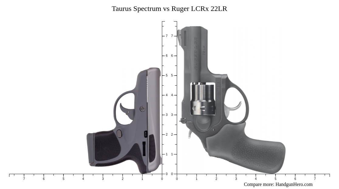 Taurus Spectrum vs Ruger LCRx 22LR size comparison | Handgun Hero