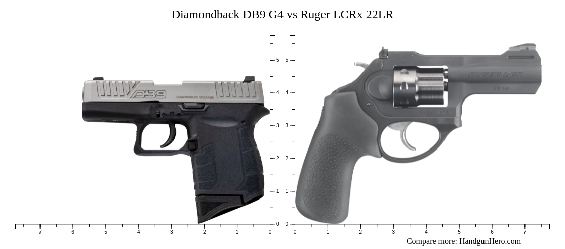 Diamondback DB9 G4 vs Ruger LCRx 22LR size comparison | Handgun Hero