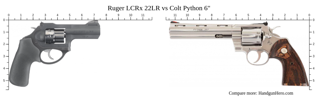 Ruger LCRx 22LR vs Colt Python 6