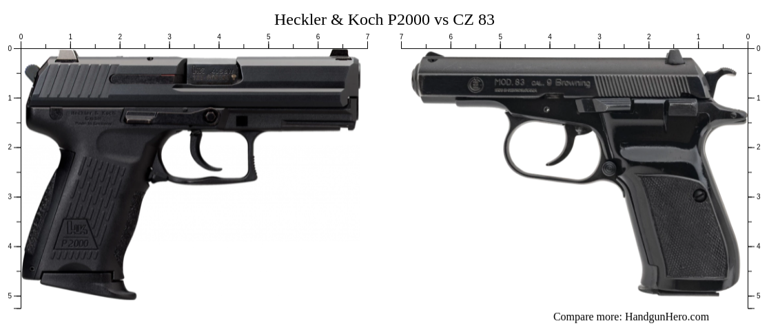P2000 Rmr Heckler & Koch P2000 vs CZ 83 size comparison | Handgun Hero