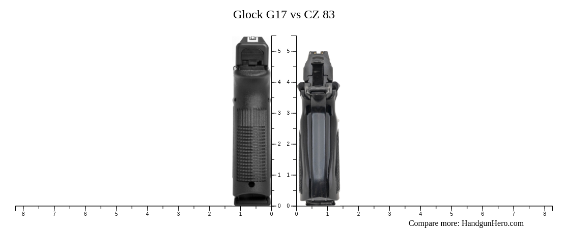 cz vs glock 17