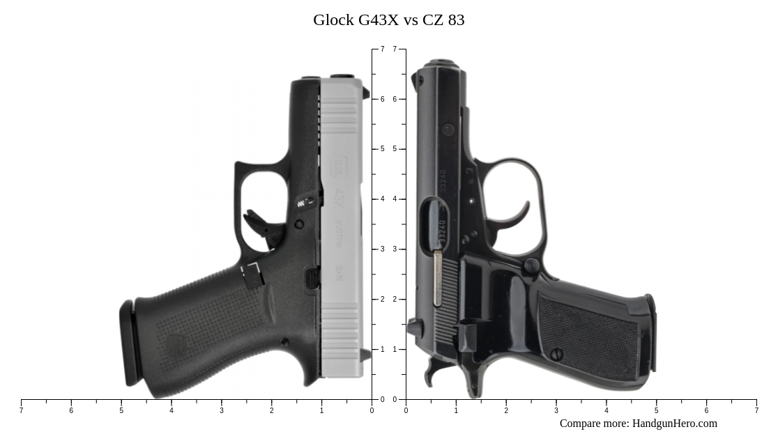 Cz Vs Glock G Vs Glock G X Vs Glock G Vs Walther Ppk Size