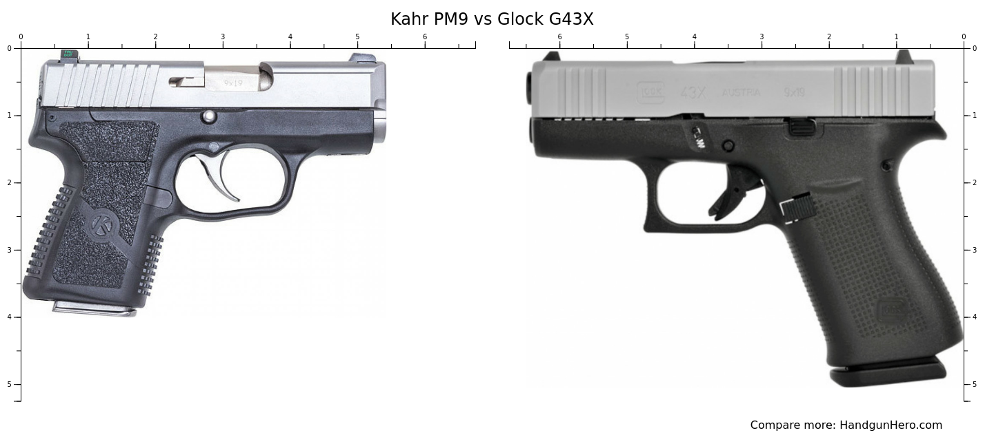 Kahr PM9 vs Glock G43X size comparison | Handgun Hero