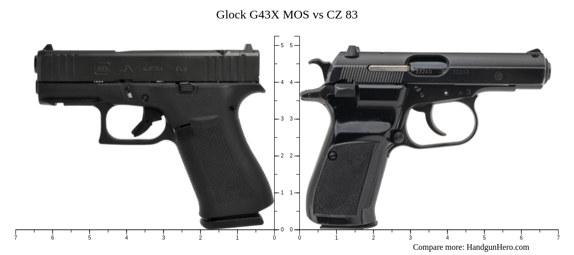 Glock G43X MOS vs CZ 83 size comparison | Handgun Hero