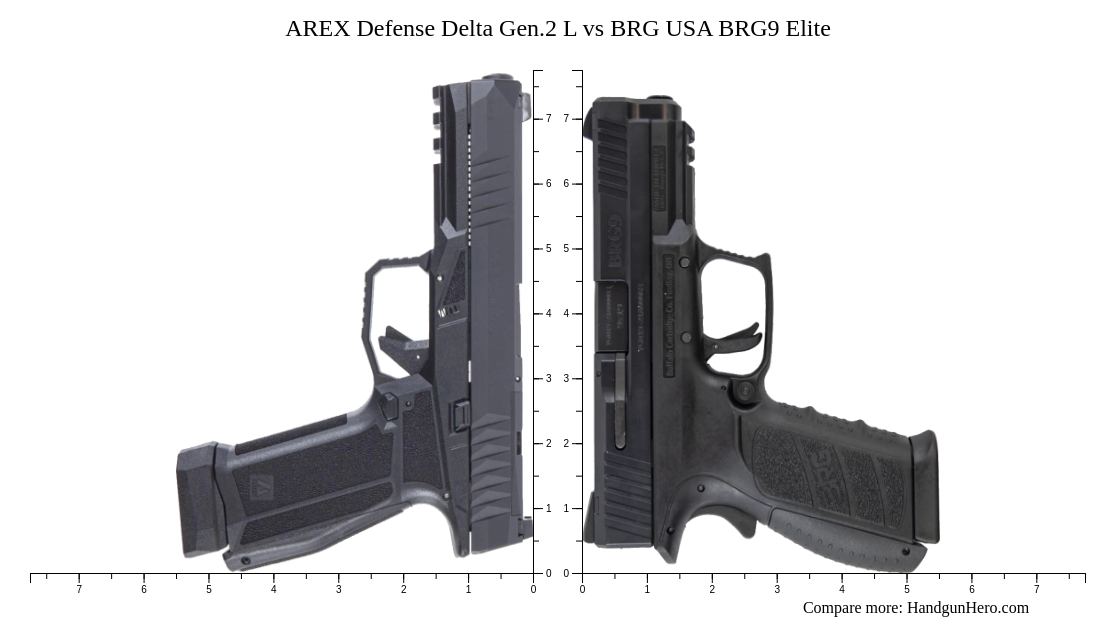 Arex Defense Delta Gen L Vs Brg Usa Brg Elite Size Comparison Handgun Hero