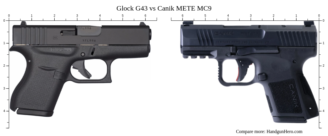 Glock g43 vs canik mete mc9 size comparison handgun hero