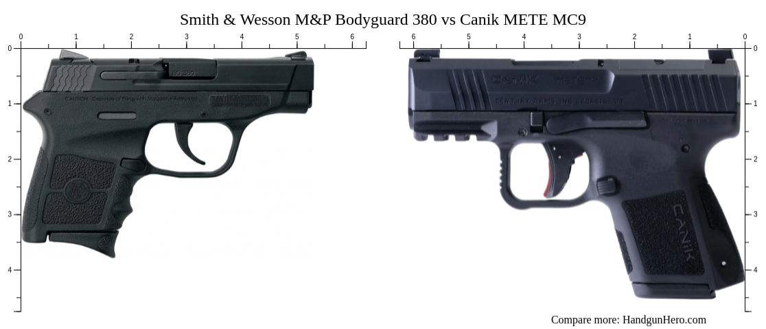 Smith And Wesson Mandp Bodyguard 380 Vs Ruger Lcp Ii Vs Canik Mete Mc9 Vs Ruger Lcp Size Comparison