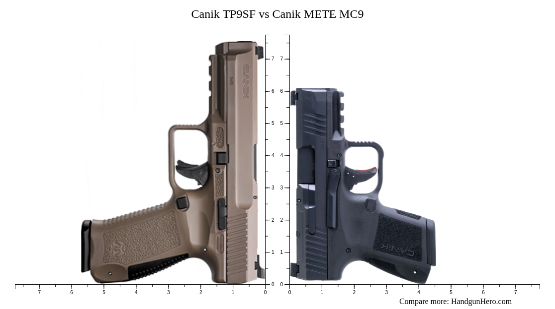 Canik Tp Sf Vs Canik Mete Mc Size Comparison Handgun Hero