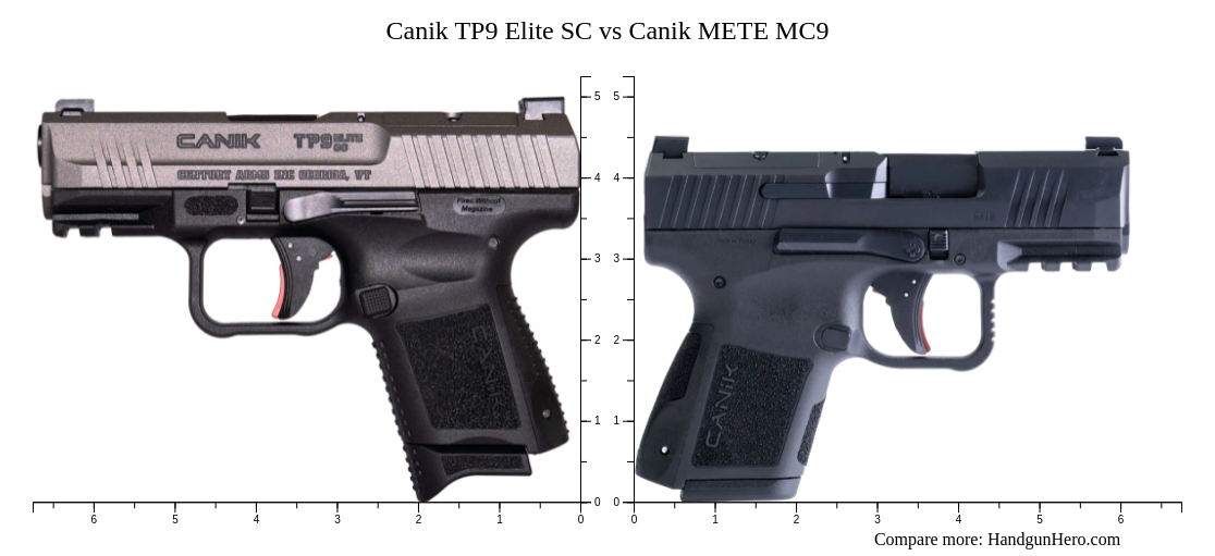 Canik TP Elite SC Vs Canik METE MC Size Comparison Handgun Hero