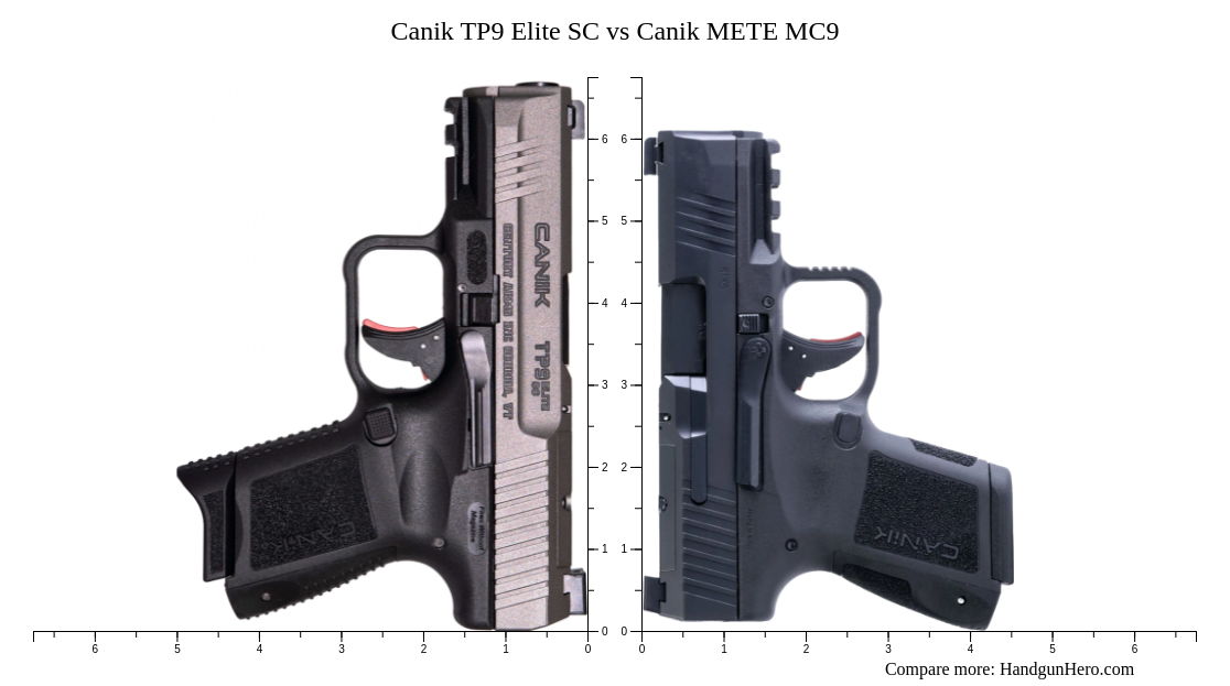 Canik Tp9 Elite Sc Vs Canik Mete Mc9 Size Comparison Handgun Hero 3154