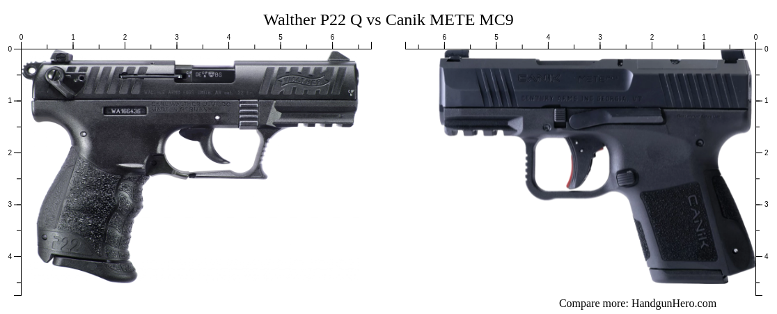 Heckler Koch Vp Sk Vs Sig Sauer P Xl Vs Walther P Q Vs Sig Sauer P X Vs Canik Mete Mc