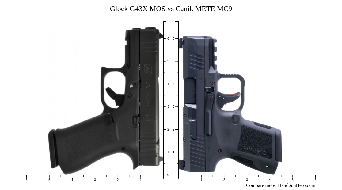 Sig Sauer P320 Xcompact Vs Glock G43x Mos Vs Canik Mete Mc9 Size Comparison Handgun Hero