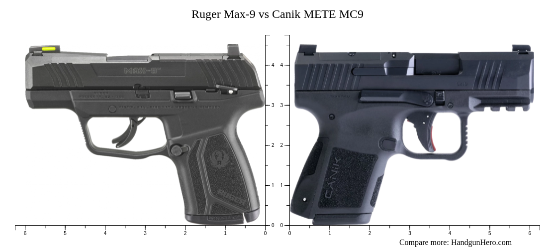 Ruger Max-9 vs Canik METE MC9 size comparison | Handgun Hero