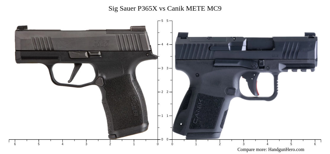 Springfield Hellcat Micro Compact Vs Smith Wesson M P Shield Plus Vs Sig Sauer P X Vs