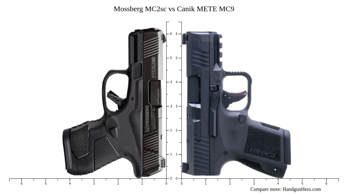 Mossberg MC2sc vs Canik METE MC9 size comparison | Handgun Hero