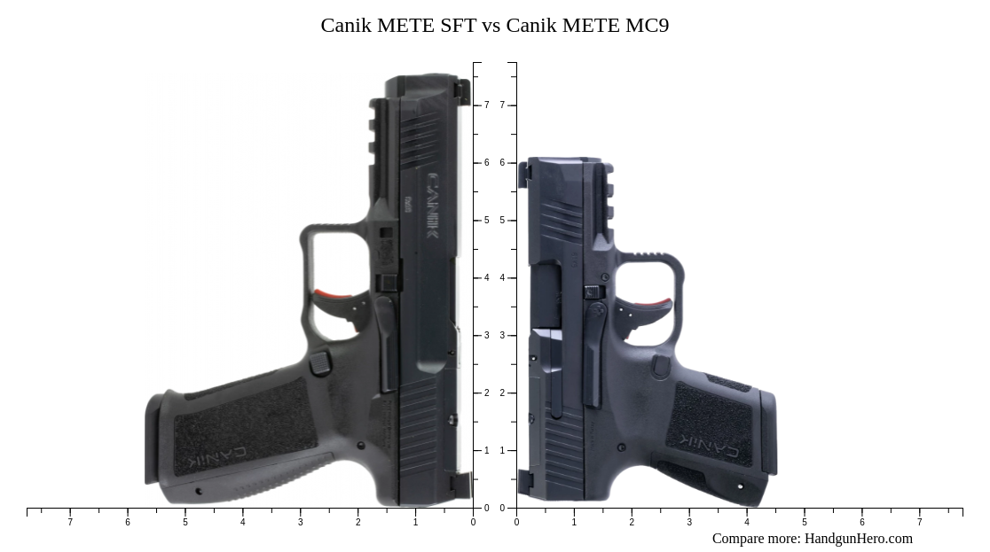 Canik Mete Sft Vs Canik Mete Mc9 Size Comparison Handgun Hero