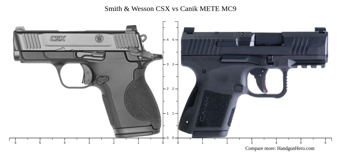 Smith Wesson CSX Vs Canik METE MC Size Comparison Handgun Hero