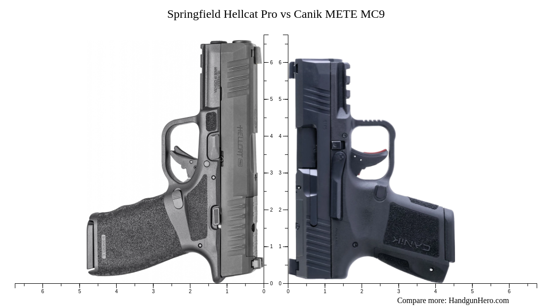 Springfield Hellcat Pro vs Canik METE MC9 size comparison | Handgun Hero