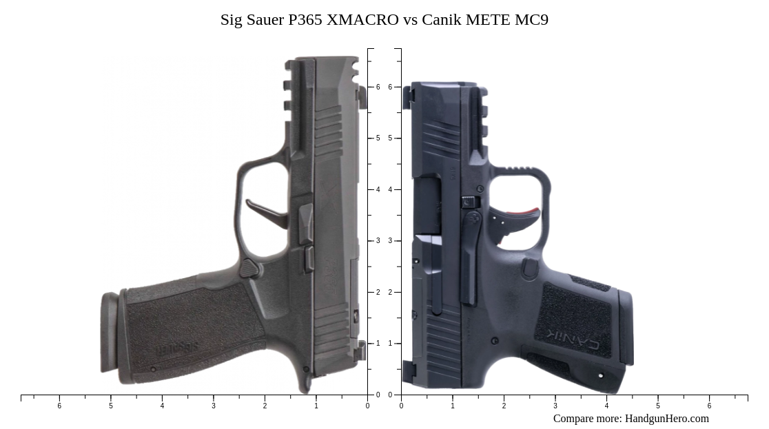 Sig Sauer P365 XMACRO vs Canik METE MC9 size comparison | Handgun Hero