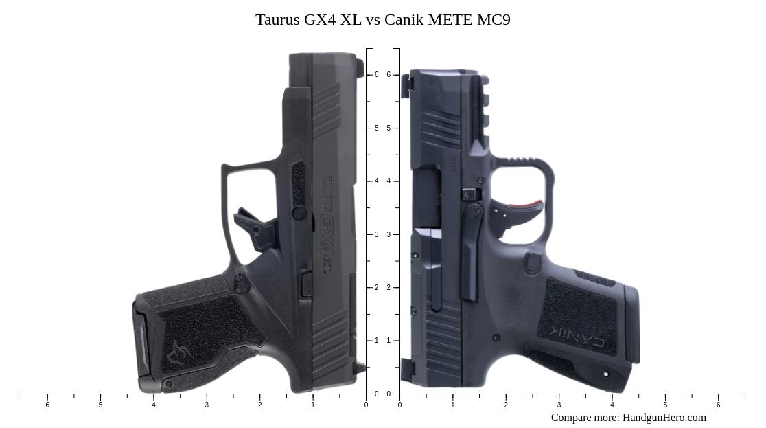 Taurus GX4 XL vs Canik METE MC9 size comparison | Handgun Hero