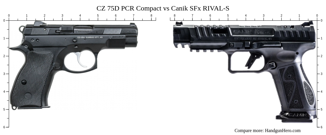 CZ 75D PCR Compact Vs Canik SFx RIVAL S Size Comparison Handgun Hero