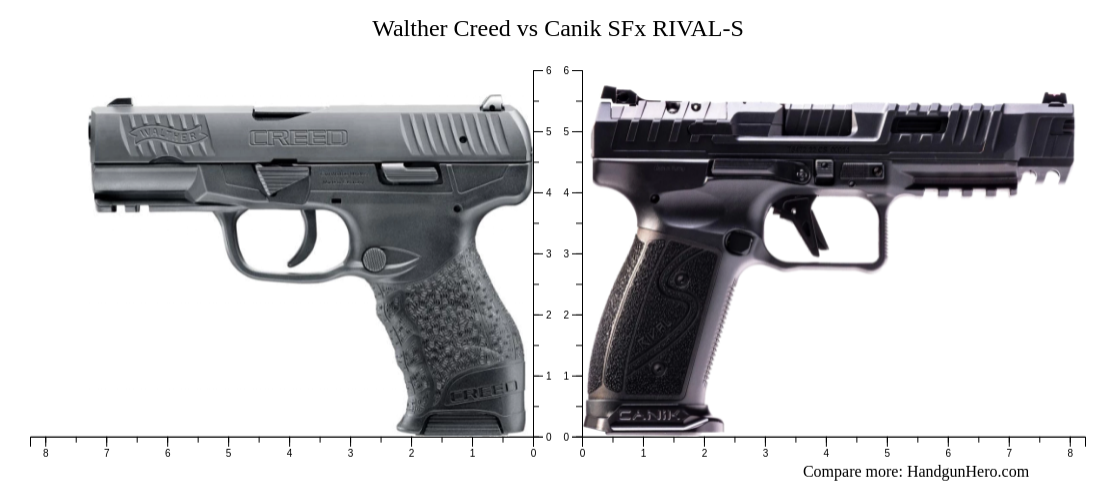 Creed Rival Walther Creed vs Canik SFx RIVAL-S size comparison | Handgun Hero