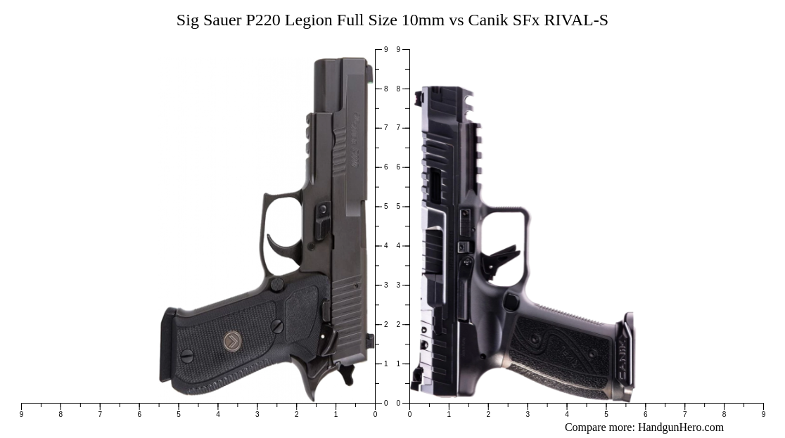 Sig Sauer P220 Legion Full Size 10mm vs Canik SFx RIVALS size comparison Handgun Hero