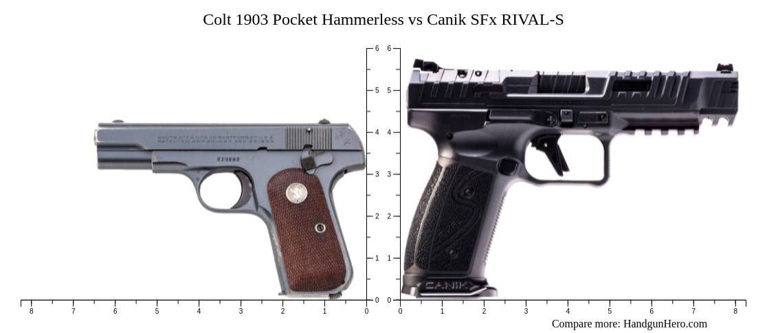 Colt Pocket Hammerless Vs Canik SFx RIVAL S Size Comparison Handgun Hero