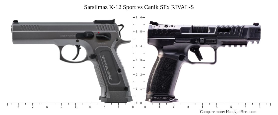 Sarsilmaz K Sport Vs Canik Sfx Rival S Size Comparison Handgun Hero