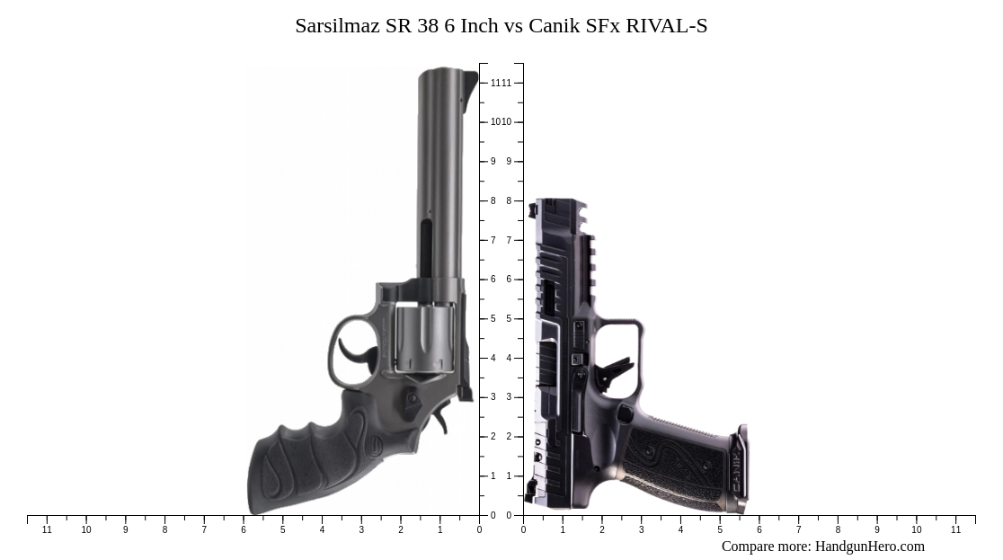 Sarsilmaz SR 38 6 Inch vs Canik SFx RIVAL-S size comparison | Handgun Hero
