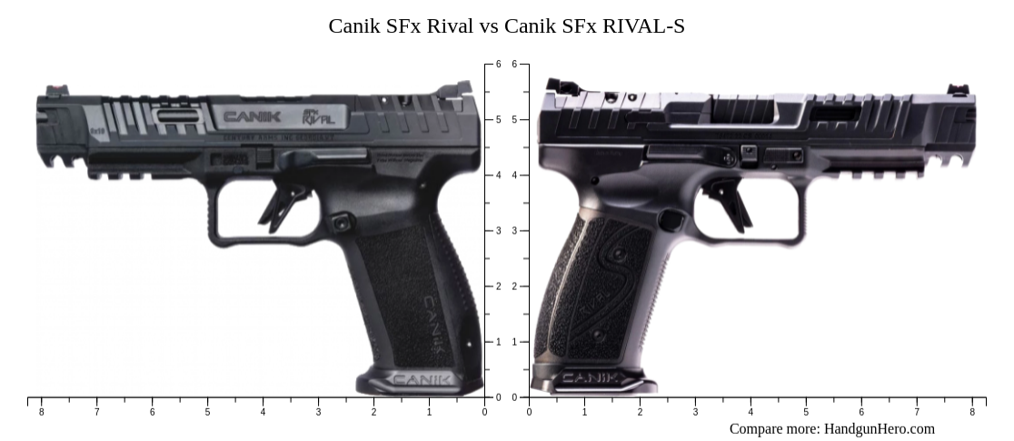 Canik Sfx Rival Vs Canik Sfx Rival S Size Comparison Handgun Hero