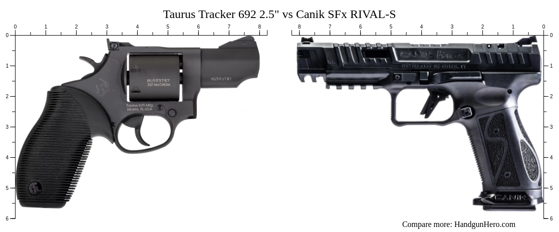 Taurus Tracker 692 2 5 Vs Canik SFx RIVAL S Size Comparison Handgun Hero