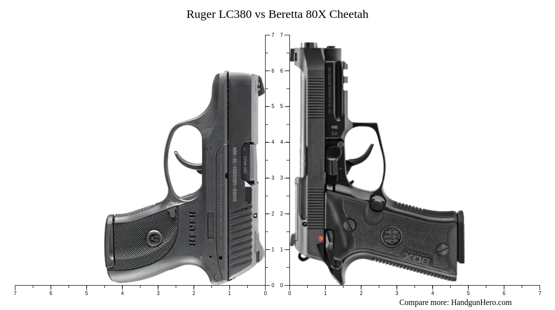 Ruger Lc Vs Glock G Vs Ruger Lcp Max Vs Ruger Security Vs Beretta X Cheetah Size