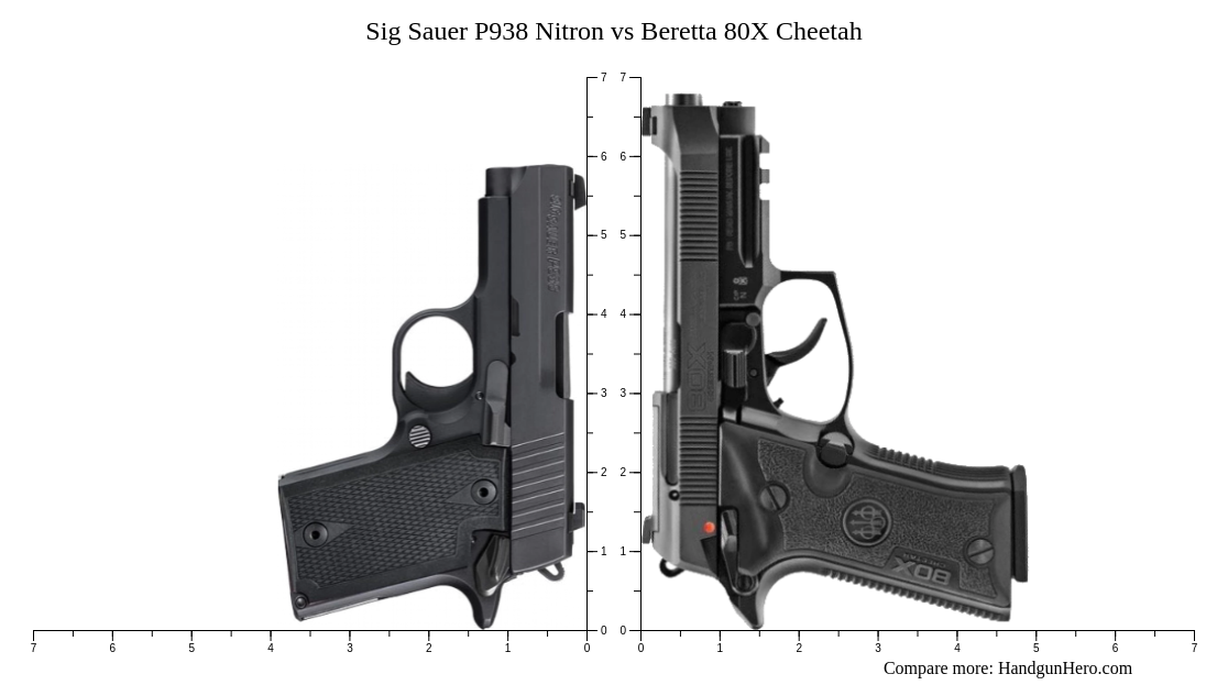 Sig Sauer P938 Nitron vs Beretta 80X Cheetah size comparison | Handgun Hero