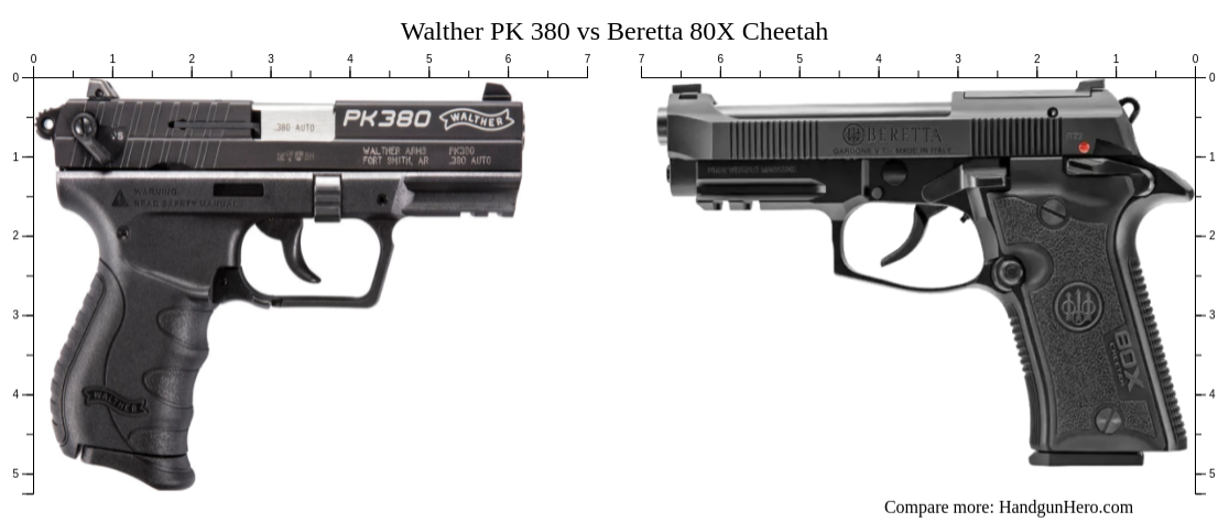 Walther PK 380 vs Beretta 80X Cheetah size comparison | Handgun Hero