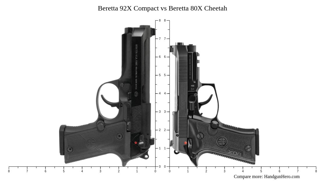 92x compact vs 92x centurion
