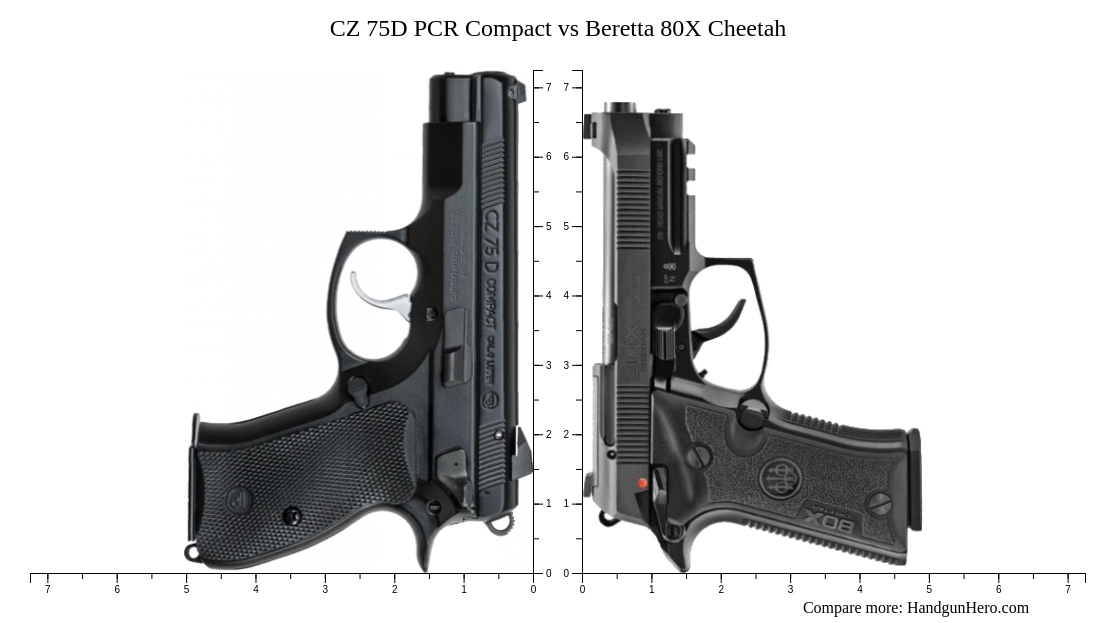 Beretta 80X Cheetah vs CZ 75D PCR Compact size comparison | Handgun Hero