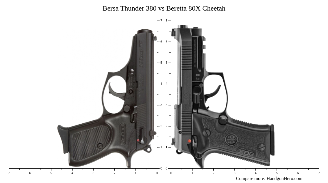 Bersa Thunder 380 vs Beretta 80X Cheetah size comparison | Handgun Hero