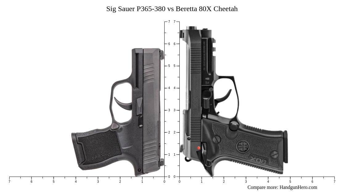 Smith And Wesson Mandp Bodyguard 380 Vs Ruger Lcp Max Vs Sig Sauer P365 380 Vs Beretta 80x Cheetah