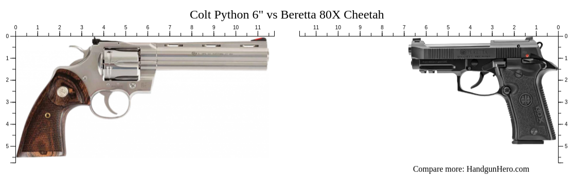 Colt Python 6" vs Beretta 80X Cheetah size comparison | Handgun Hero