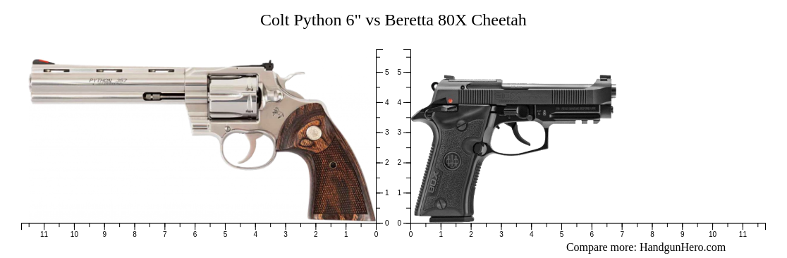 Colt Python 6" vs Beretta 80X Cheetah size comparison | Handgun Hero